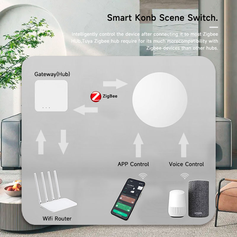 Tuya ZigBee Smart Wireless But - Smart Home Office review and price