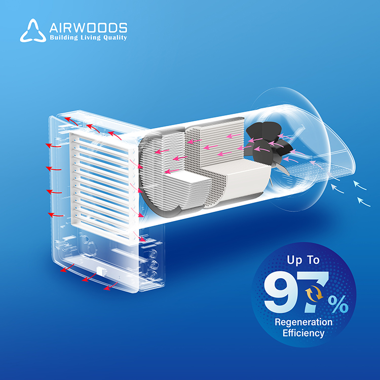 Modern Home Ductless Ventilati - Smart Home Ventilation review and price