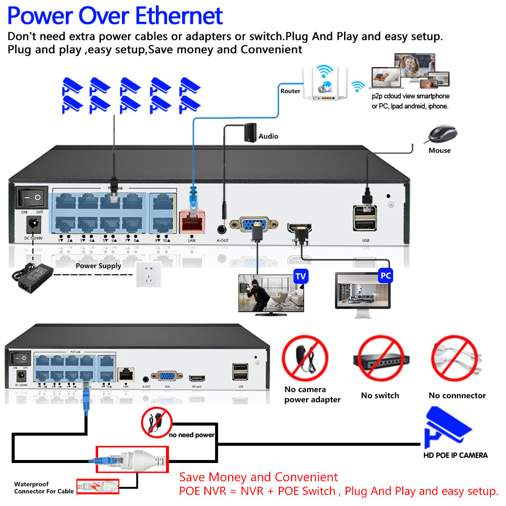 POE NVR XMEYE 10CH 8 Channel 4 - Security Ip Camera review and price