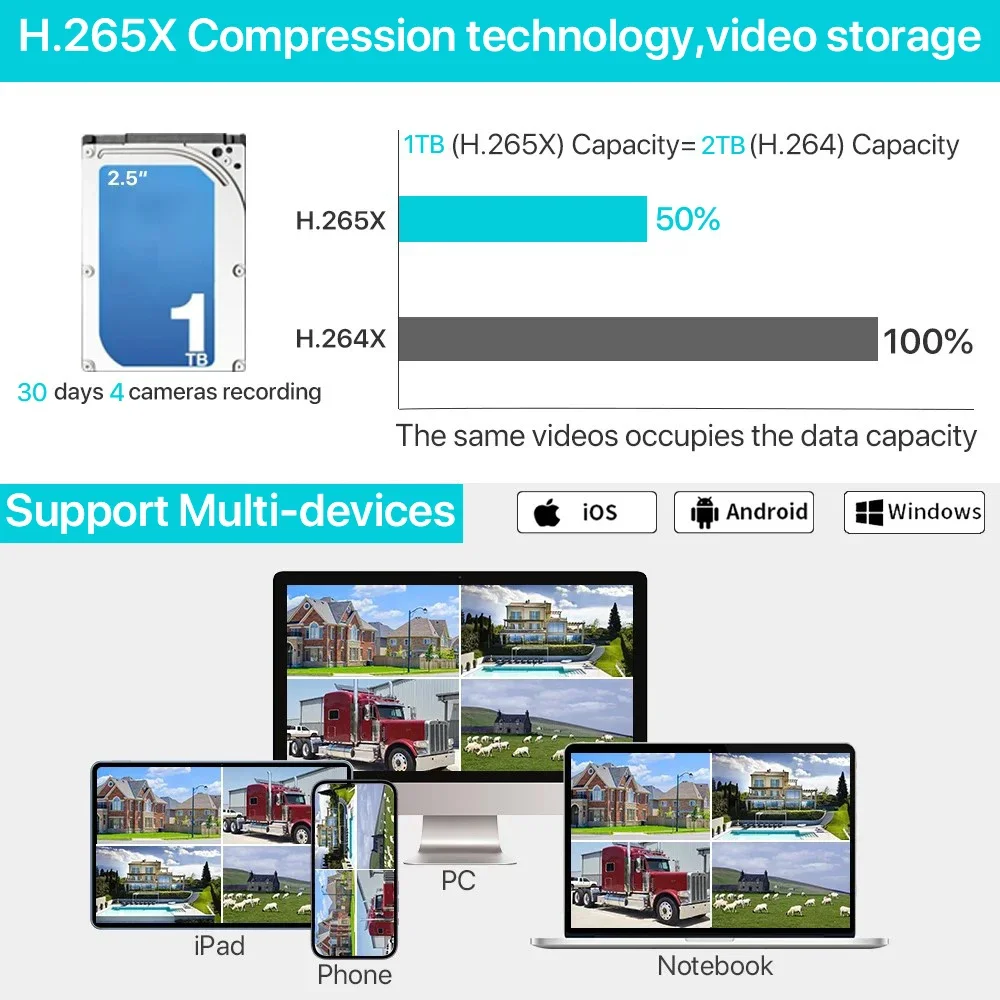 5MP WiFi Security 8CH NVR Kit  - Security Ip Camera review and price