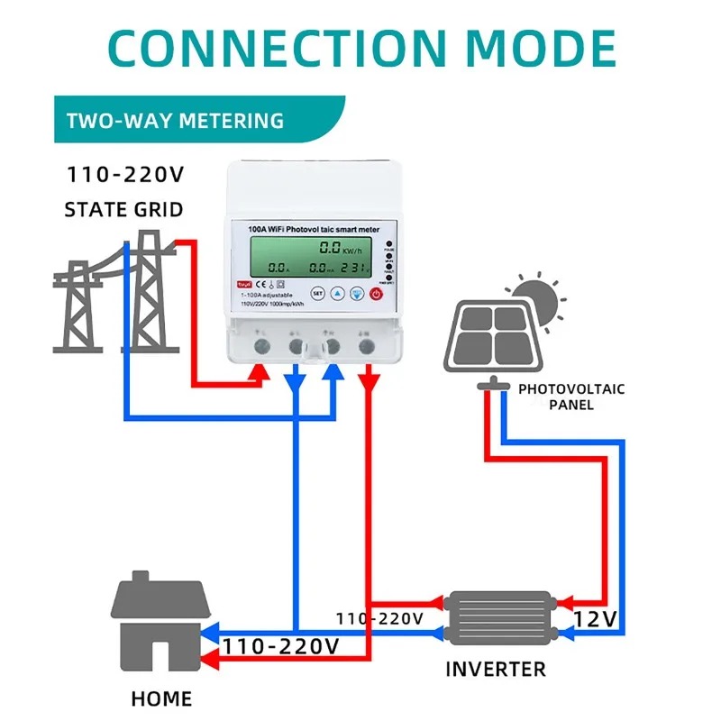 4P 1-100A WiFi Photovoltaic Sm - Smart Home Monitoring review and price