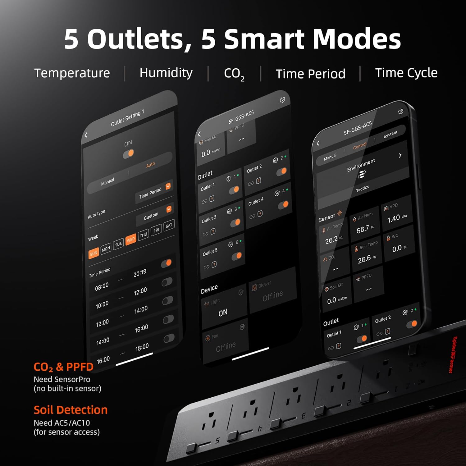 Spider Farmer 5 AC Smart APP-B - Smart Power Strip review and price