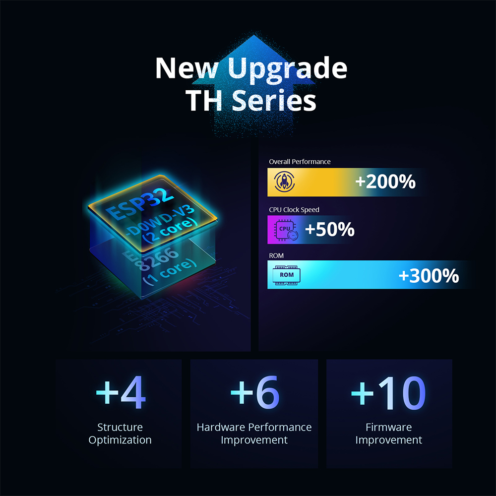 SONOFF THR316D/THR320D Tempera - Home Automation Kit review and price