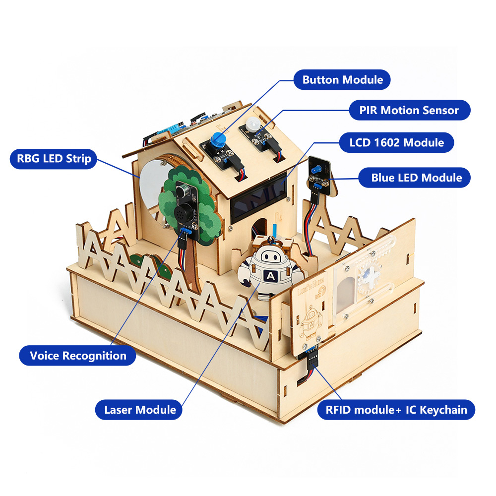 ACEBOTT DIY Smart Home Kit for - Home Automation Kit review and price