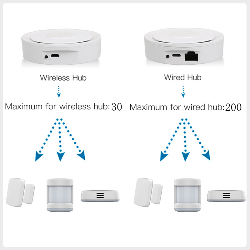 Tuya ZigBee Smart Gateway Home - Home Automation Kit review and price