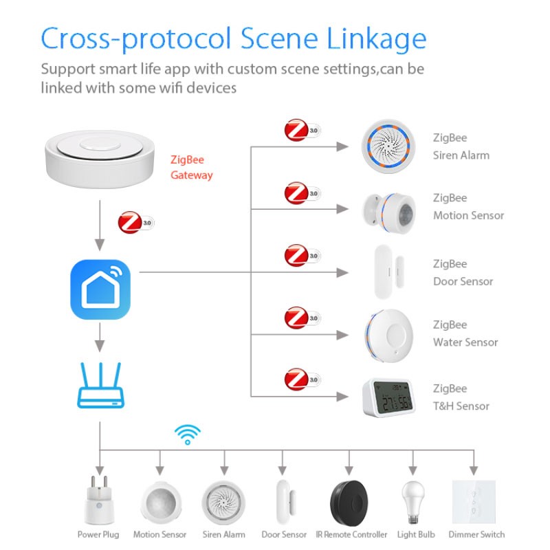 Tuya ZigBee Smart Gateway Home - Home Automation Kit review and price